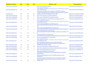 do classified ad posting for more traffic and sales to generate